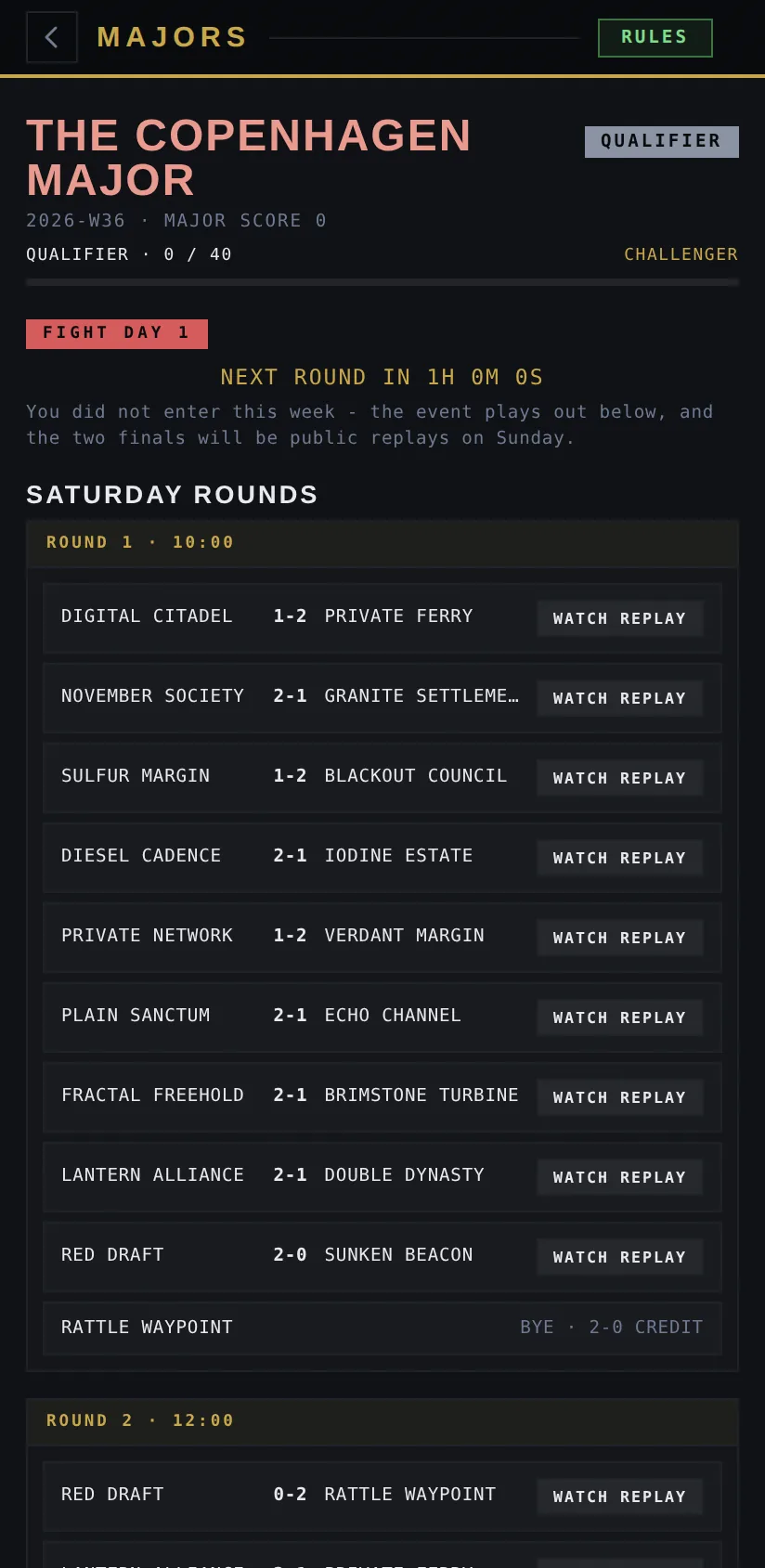 The Majors: a weekend tournament with a shared field of real managers